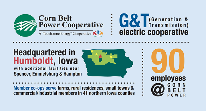learn-about-corn-belt-power-cooperative